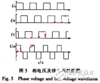 可調(diào)電源幅值、頻率的陀螺電機