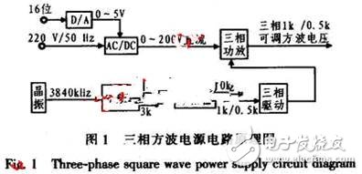 可調(diào)電源幅值、頻率的陀螺電機