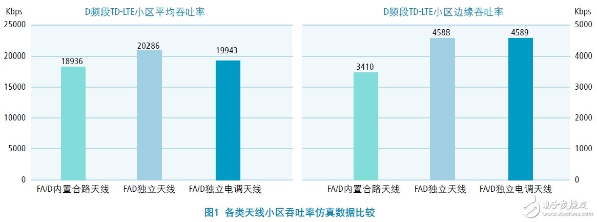  FA/D雙頻獨(dú)立電調(diào)天線