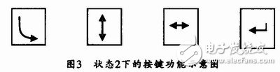  通用型智能LED顯示面板設(shè)計(jì)