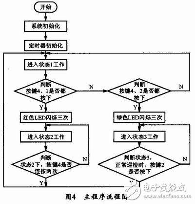  通用型智能LED顯示面板設(shè)計(jì)