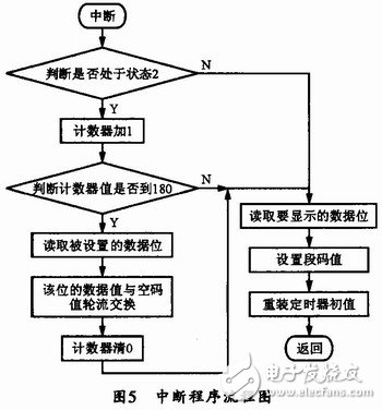  通用型智能LED顯示面板設(shè)計(jì)