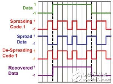  寬帶A類放大器在通信測(cè)試中的應(yīng)用