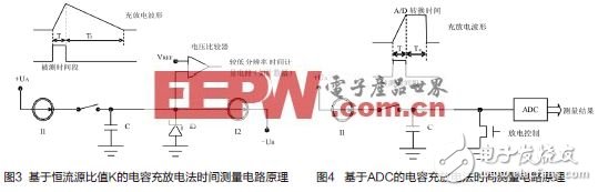  寬頻ADC前端設(shè)計使用雙變壓器配置之考量