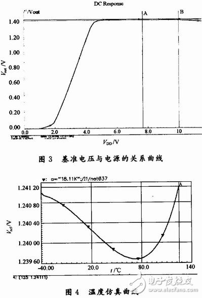 帶隙基準(zhǔn)源電路的基本原理及仿真分析