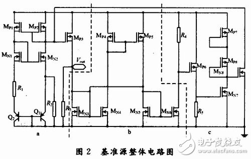 帶隙基準(zhǔn)源電路的基本原理及仿真分析