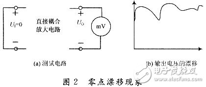 零點漂移現(xiàn)象