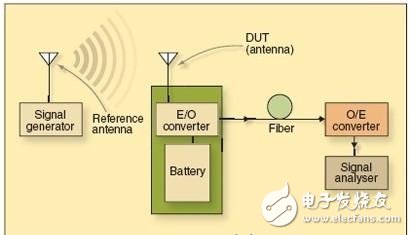  基于內(nèi)置天線實(shí)現(xiàn)手機(jī)FM無線電接收