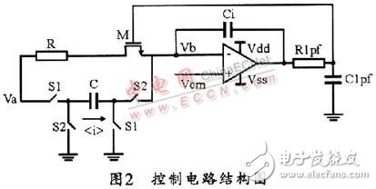 濾波器電路結(jié)構(gòu)設(shè)計(jì)及線性度測(cè)試分析