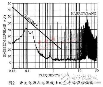 開(kāi)關(guān)電源之EMI噪聲產(chǎn)生、抑制及濾波的分析