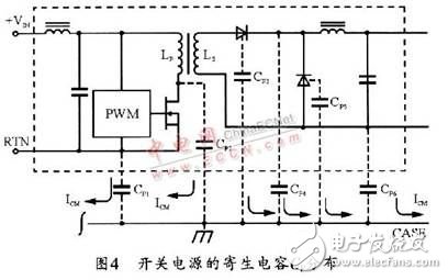 開(kāi)關(guān)電源之EMI噪聲產(chǎn)生、抑制及濾波的分析