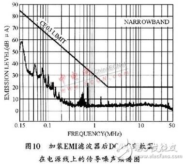 開關(guān)電源之EMI噪聲產(chǎn)生、抑制及濾波的分析