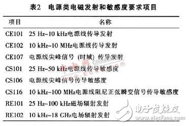 開關電源之EMI噪聲產(chǎn)生、抑制及濾波的分析