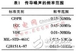 開關電源之EMI噪聲產(chǎn)生、抑制及濾波的分析