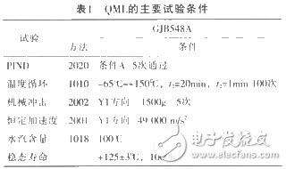 H級(jí)DC／DC電源模塊的設(shè)計(jì)方案