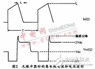 開關(guān)電源之MOSFET管的關(guān)斷緩沖電路的設(shè)計詳解