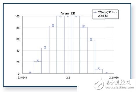  南航使用AWR進(jìn)行射頻微波研究及教學(xué)