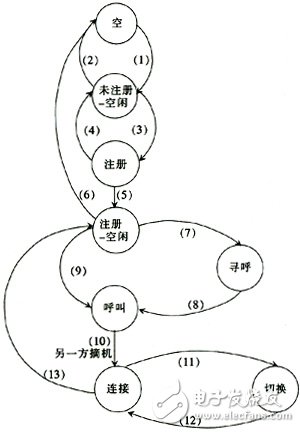  支持終端一致性測試的TD-SCDMA協(xié)議測試平臺