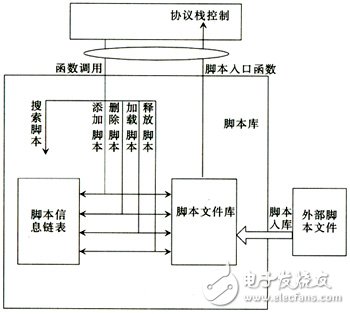  支持終端一致性測試的TD-SCDMA協(xié)議測試平臺