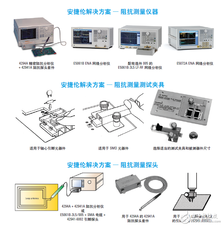  基于網(wǎng)絡(luò)和阻抗分析儀評測13.56MHz RFID標簽和閱讀器