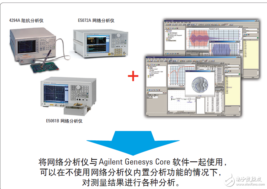  基于網(wǎng)絡(luò)和阻抗分析儀評測13.56MHz RFID標(biāo)簽和閱讀器