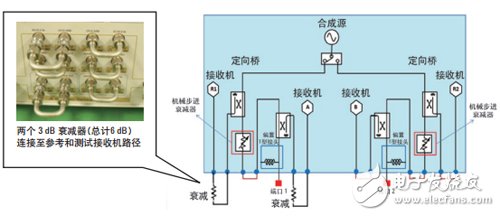  基于網(wǎng)絡(luò)和阻抗分析儀評測13.56MHz RFID標(biāo)簽和閱讀器