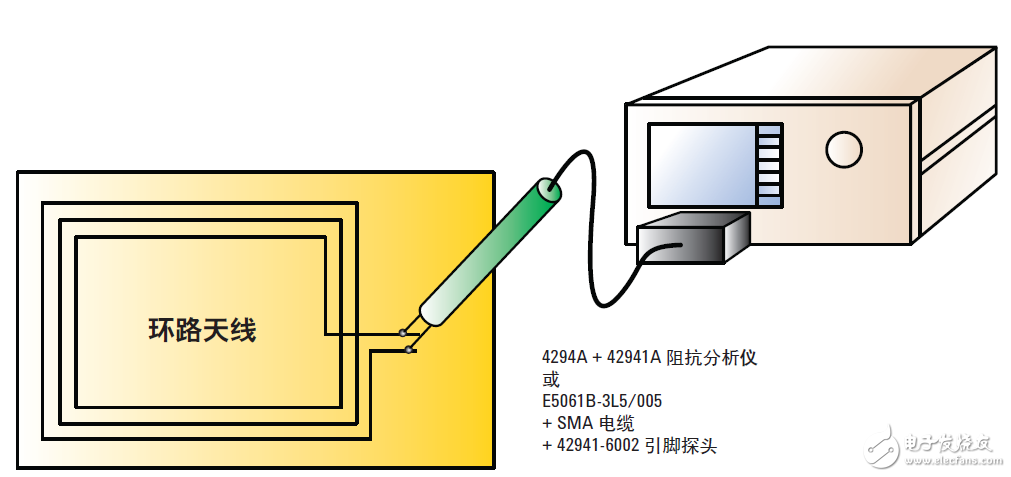  基于網(wǎng)絡(luò)和阻抗分析儀評測13.56MHz RFID標簽和閱讀器