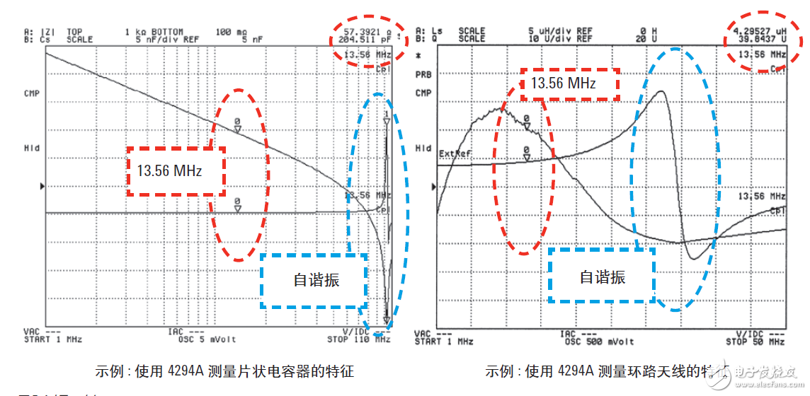  基于網(wǎng)絡(luò)和阻抗分析儀評測13.56MHz RFID標簽和閱讀器