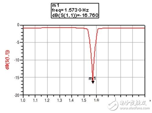  移動設(shè)備多功能化催生芯片整合天線