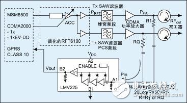  基于RF功率檢測(cè)器控制CDMA移動(dòng)臺(tái)和接入終端功率