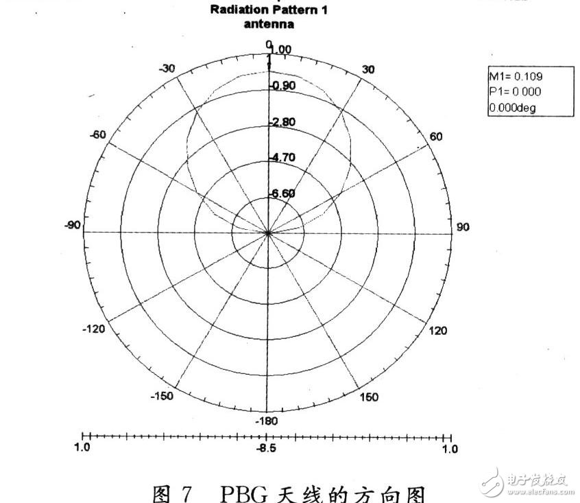  PBG結構的微帶貼片天線設計