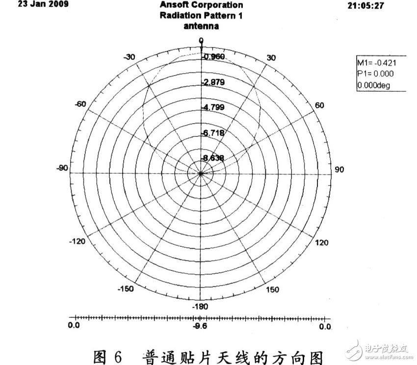  PBG結構的微帶貼片天線設計