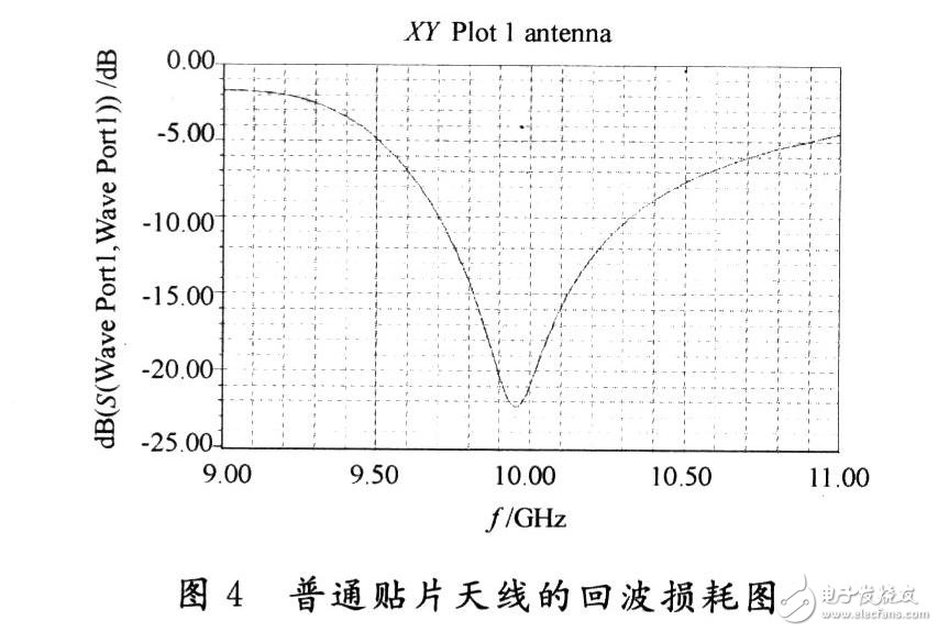  PBG結構的微帶貼片天線設計