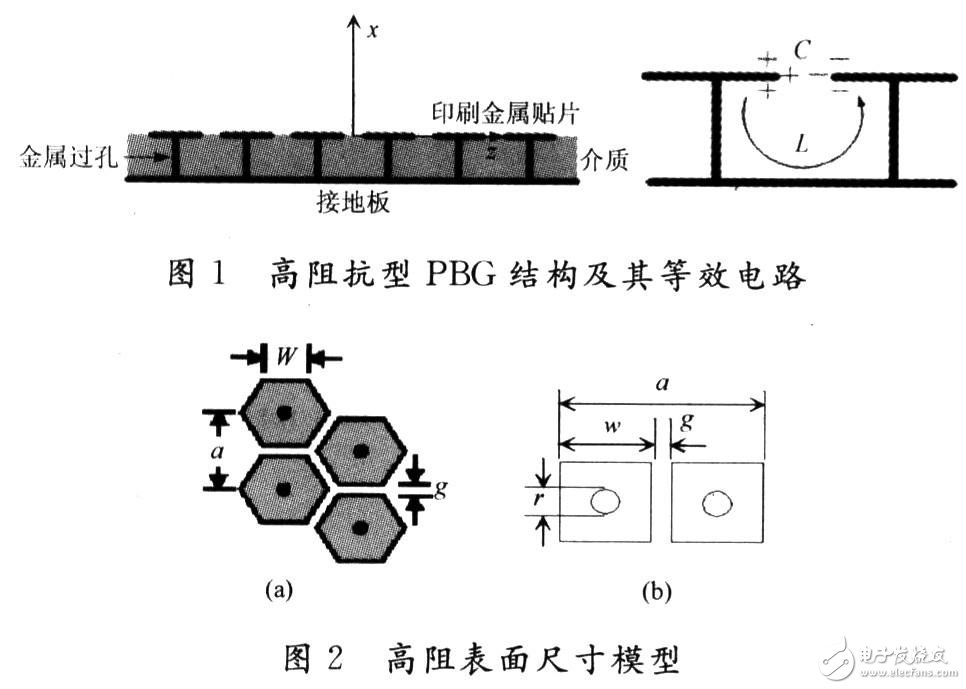  PBG結構的微帶貼片天線設計