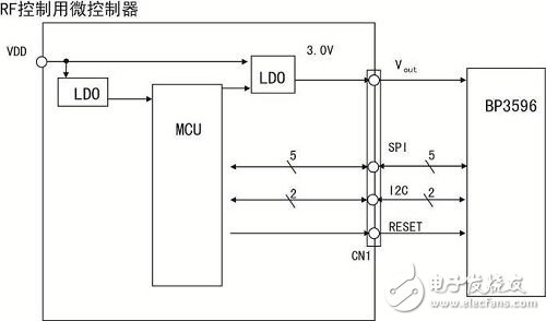  羅姆920MHz小功率無(wú)線通信模塊