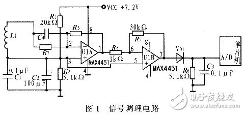 滿足磁導(dǎo)航智能車信號檢測的調(diào)理電路設(shè)計