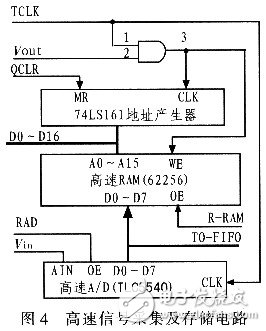  隨機脈沖信號采集卡的設(shè)計