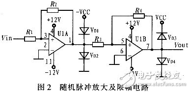  隨機脈沖信號采集卡的設(shè)計