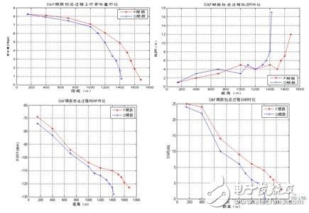  利用好F頻段快速發(fā)展TD－LTE