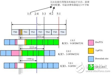  利用好F頻段快速發(fā)展TD－LTE