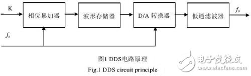  寬帶阻抗測量儀的設(shè)計(jì)