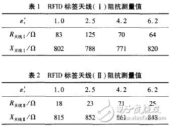  RFID包裝箱標(biāo)簽天線設(shè)計