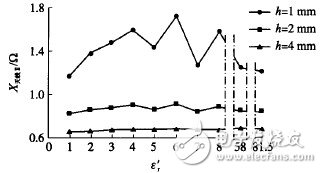  RFID包裝箱標(biāo)簽天線設(shè)計