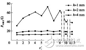  RFID包裝箱標(biāo)簽天線設(shè)計