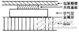  RFID包裝箱標(biāo)簽天線設(shè)計