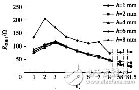  RFID包裝箱標(biāo)簽天線設(shè)計