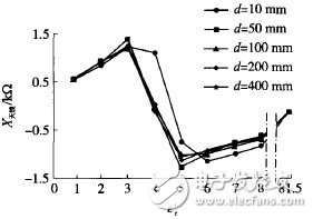  RFID包裝箱標(biāo)簽天線設(shè)計(jì)