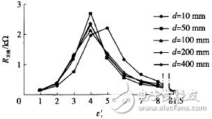  RFID包裝箱標(biāo)簽天線設(shè)計(jì)