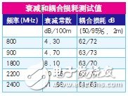  輻射型八字槽孔漏泄同軸電纜