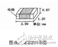  射頻陶瓷貼片電容的測試